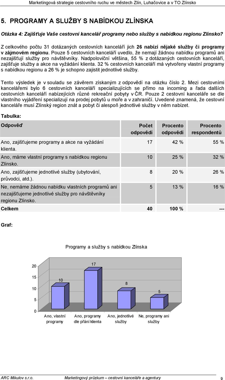 Pouze 5 cestovních kanceláří uvedlo, že nemají žádnou nabídku programů ani nezajišťují služby pro návštěvníky.