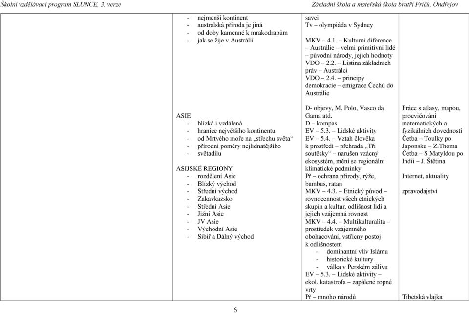 východ 6 savci Tv olympiáda v Sydney MKV 4.1. Kulturní diference Austrálie velmi primitivní lidé původní národy, jejich hodnoty VDO 2.2. Listina základních práv Austrálci VDO 2.4. principy demokracie emigrace Čechů do Austrálie D- objevy, M.