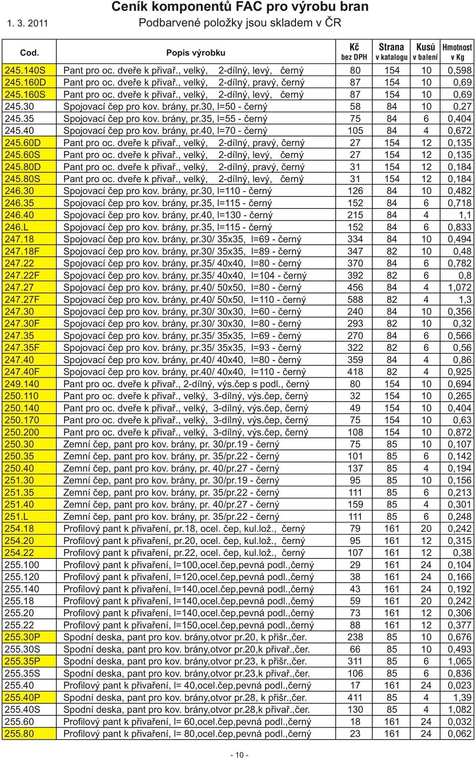 40 Spojovací čep pro kov. brány, pr.40, l=70 - černý 105 84 4 0,672 245.60D Pant pro oc. dveře k přivař., velký, 2-dílný, pravý, černý 27 154 12 0,135 245.60S Pant pro oc. dveře k přivař., velký, 2-dílný, levý, černý 27 154 12 0,135 245.