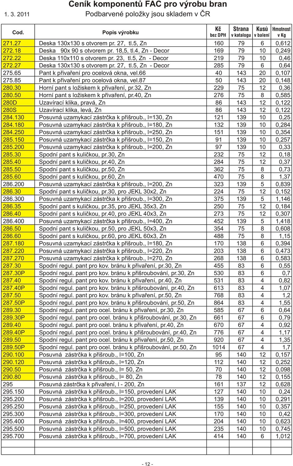 85 Pant k přivaření pro ocelová okna, vel.87 50 143 20 0,148 280.30 Horní pant s ložiskem k přivaření, pr.32, Zn 229 75 12 0,36 280.50 Horní pant s ložiskem k přivaření, pr.