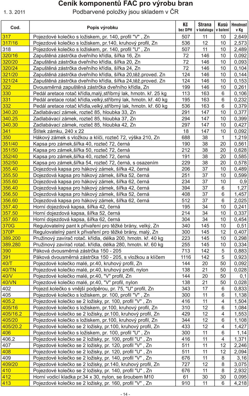 zástrčka dveřního křídla, šířka 24, Zn 72 146 10 0,104 321/20 Zapuštěná zástrčka dveřního křídla, šířka 20,těž.proved. Zn 124 146 10 0,144 321/24 Zapuštěná zástrčka dveřního křídla, šířka 24,těž.