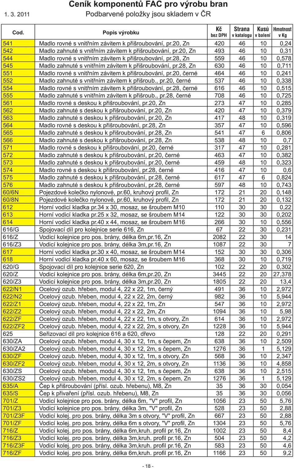 28, Zn 630 46 10 0,711 551 Madlo rovné s vnitřním závitem k přišroubování, pr.20, černé 464 46 10 0,241 552 Madlo zahnuté s vnitřním závitem k přišroub., pr.20, černé 537 46 10 0,338 554 Madlo rovné s vnitřním závitem k přišroubování, pr.