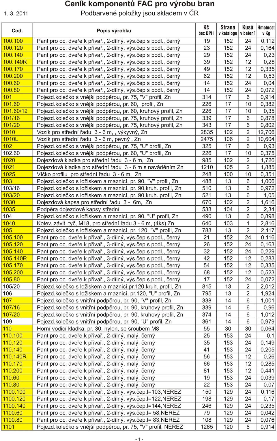 200 Pant pro oc. dveře k přivař., 2-dílný, výs.čep s podl., černý 62 152 12 0,53 100.60 Pant pro oc. dveře k přivař., 2-dílný, výs.čep s podl., černý 14 152 24 0,04 100.80 Pant pro oc. dveře k přivař., 2-dílný, výs.čep s podl., černý 14 152 24 0,072 101 Pojezd.