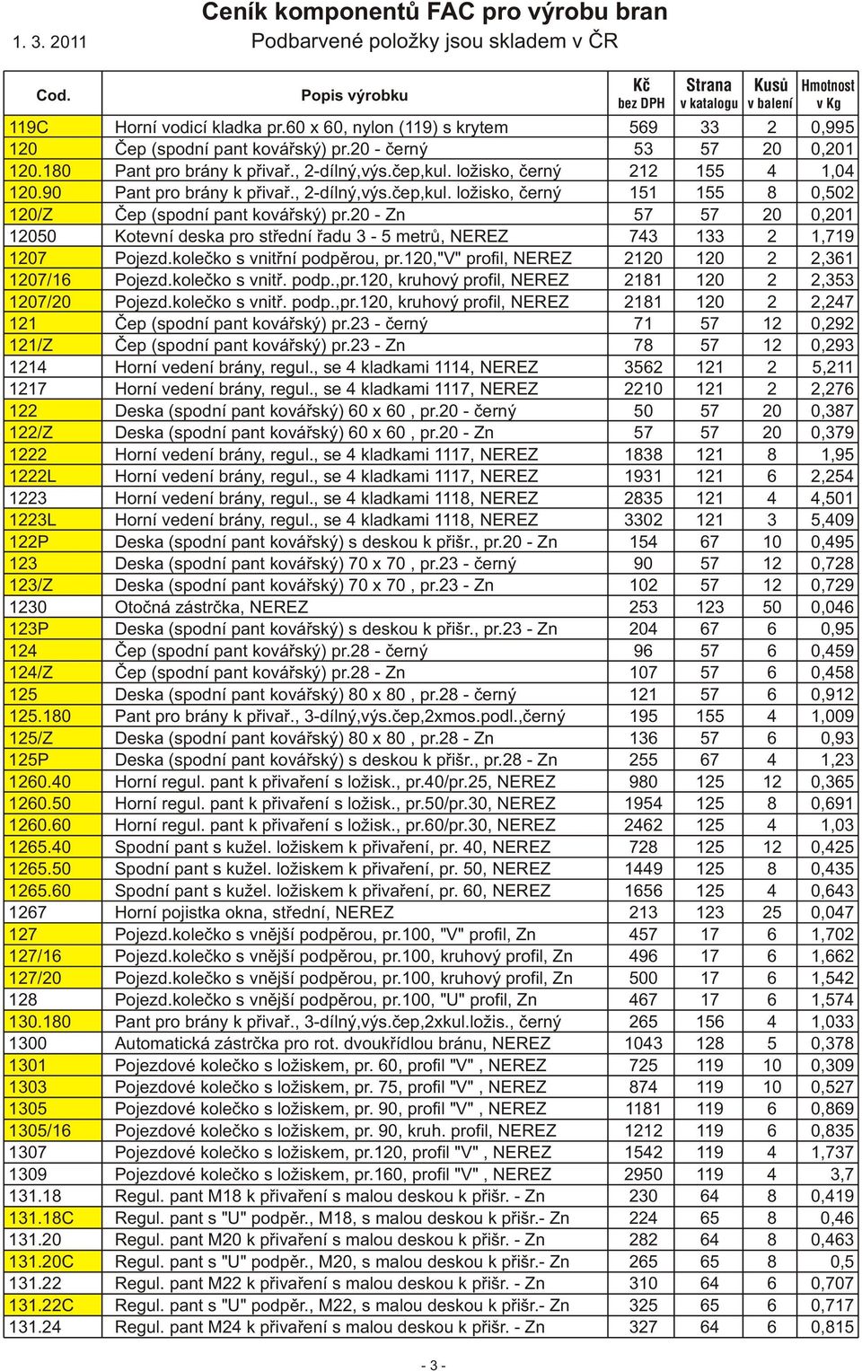 20 - Zn 57 57 20 0,201 12050 Kotevní deska pro střední řadu 3-5 metrů, NEREZ 743 133 2 1,719 1207 Pojezd.kolečko s vnitřní podpěrou, pr.120,"v" profil, NEREZ 2120 120 2 2,361 1207/16 Pojezd.