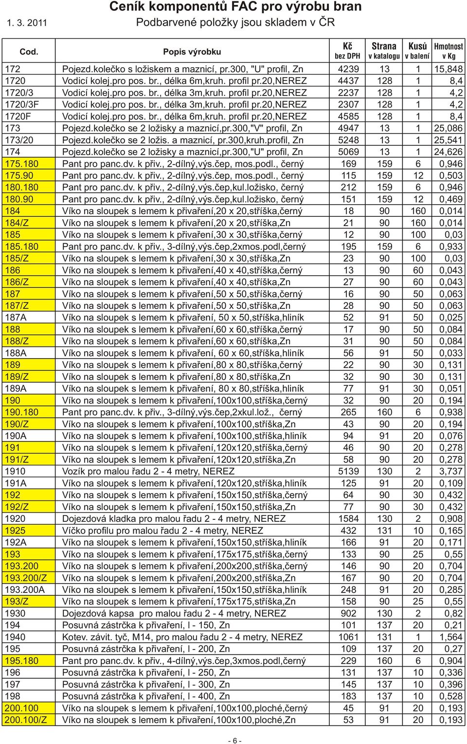 kolečko se 2 ložisky a maznicí,pr.300,"v" profil, Zn 4947 13 1 25,086 173/20 Pojezd.kolečko se 2 ložis. a maznicí, pr.300,kruh.profil, Zn 5248 13 1 25,541 174 Pojezd.kolečko se 2 ložisky a maznicí,pr.300,"u" profil, Zn 5069 13 1 24,626 175.