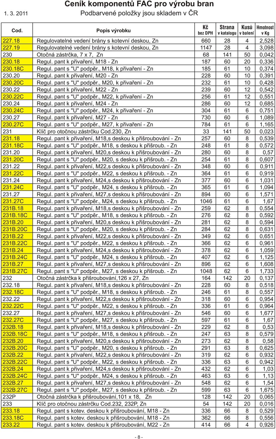 pant s "U" podpěr., M20, k přivaření - Zn 232 61 10 0,428 230.22 Regul. pant k přivaření, M22 - Zn 239 60 12 0,542 230.22C Regul. pant s "U" podpěr., M22, k přivaření - Zn 256 61 12 0,551 230.