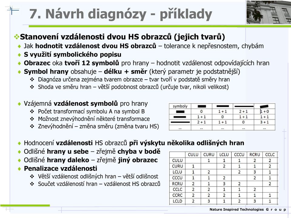 směry hran Shoda ve směru hran větší podobnost obrazců (určuje tvar, nikoli velikost) Vzájemná vzdálenost symbolů pro hrany Počet transformací symbolu A na symbol B Možnost znevýhodnění některé