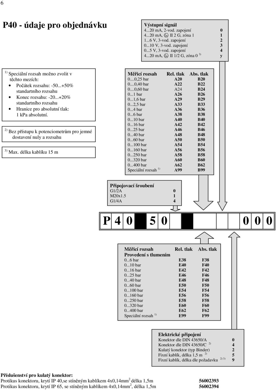 2) Bez přístupu k potenciometrům pro jemné dostavení nuly a rozsahu 3) Max. délka kablíku 15 m 0...0,25 bar A20 B20 0...0,40 bar A22 B22 0...0,60 bar A24 B24 0...1 bar A26 B26 0...1,6 bar A29 B29 0.