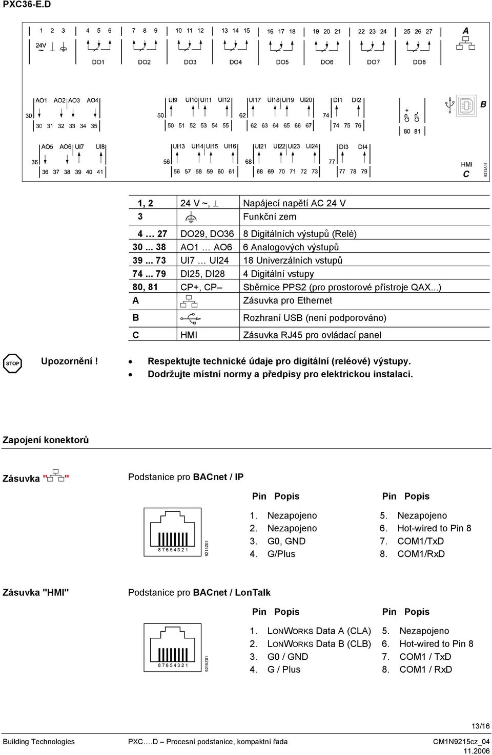 ..) A Zásuvka pro Ethernet Rozhraní US (není podporováno) C HMI Zásuvka RJ45 pro ovládací panel STOP Upozornění! Respektujte technické údaje pro digitální (reléové) výstupy.