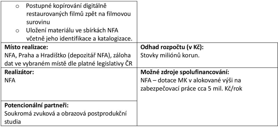 Místo realizace: NFA, Praha a Hradištko (depozitář NFA), záloha dat ve vybraném místě dle platné legislativy ČR Realizátor: