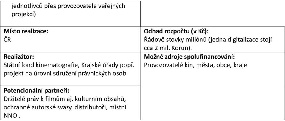 projekt na úrovni sdružení právnických osob Odhad rozpočtu (v Kč): Řádově stovky miliónů (jedna digitalizace