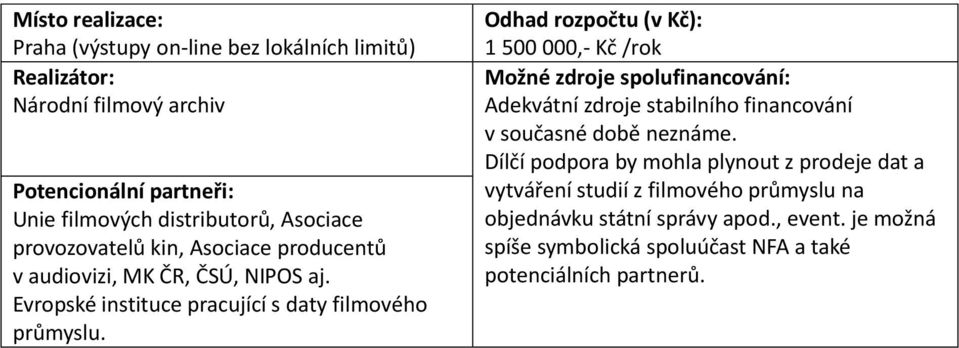 Odhad rozpočtu (v Kč): 1 500 000,- Kč /rok Možné zdroje spolufinancování: Adekvátní zdroje stabilního financování v současné době neznáme.