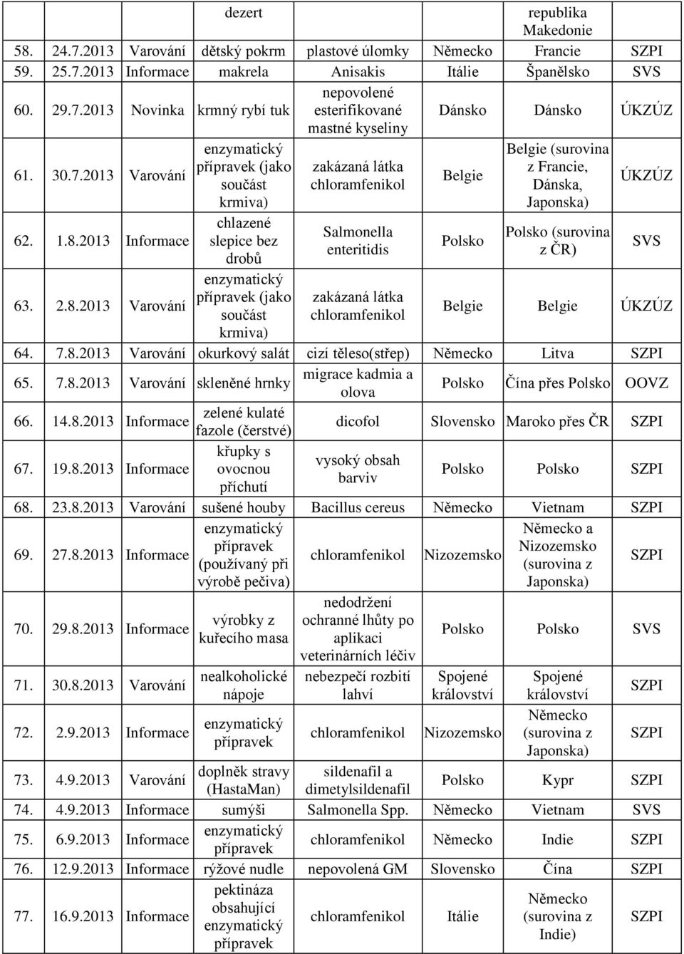 2013 Informace 63. 2.8.