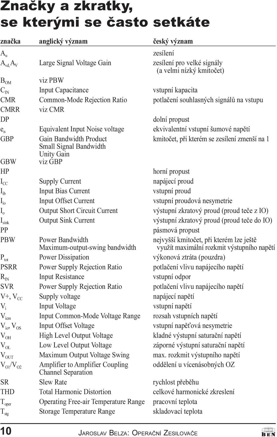 šumové napìtí GBP Gain Bandwidth Product kmitoèet, pøi kterém se zesílení zmenší na 1 Small Signal Bandwidth Unity Gain GBWviz GBP HP horní propust I CC Supply Current napájecí proud I ib Input Bias