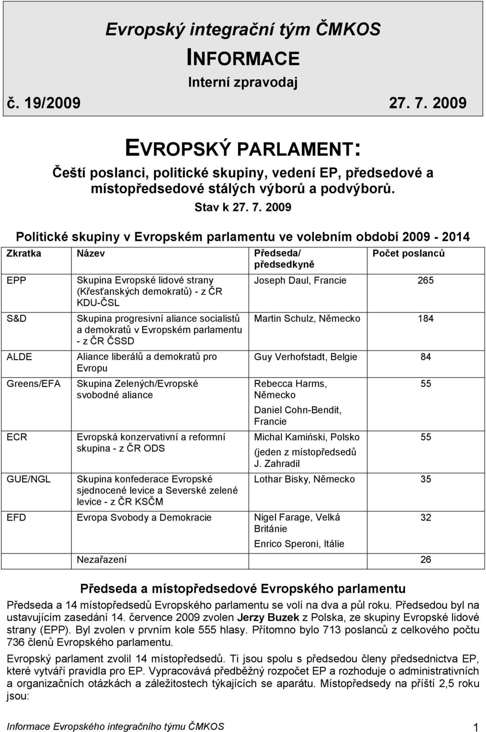 2009 Politické skupiny v Evropském parlamentu ve volebním období 2009-2014 Zkratka Název Předseda/ předsedkyně Greens/EFA Skupina Evropské lidové strany (Křesťanských demokratů) - z ČR KDU-ČSL