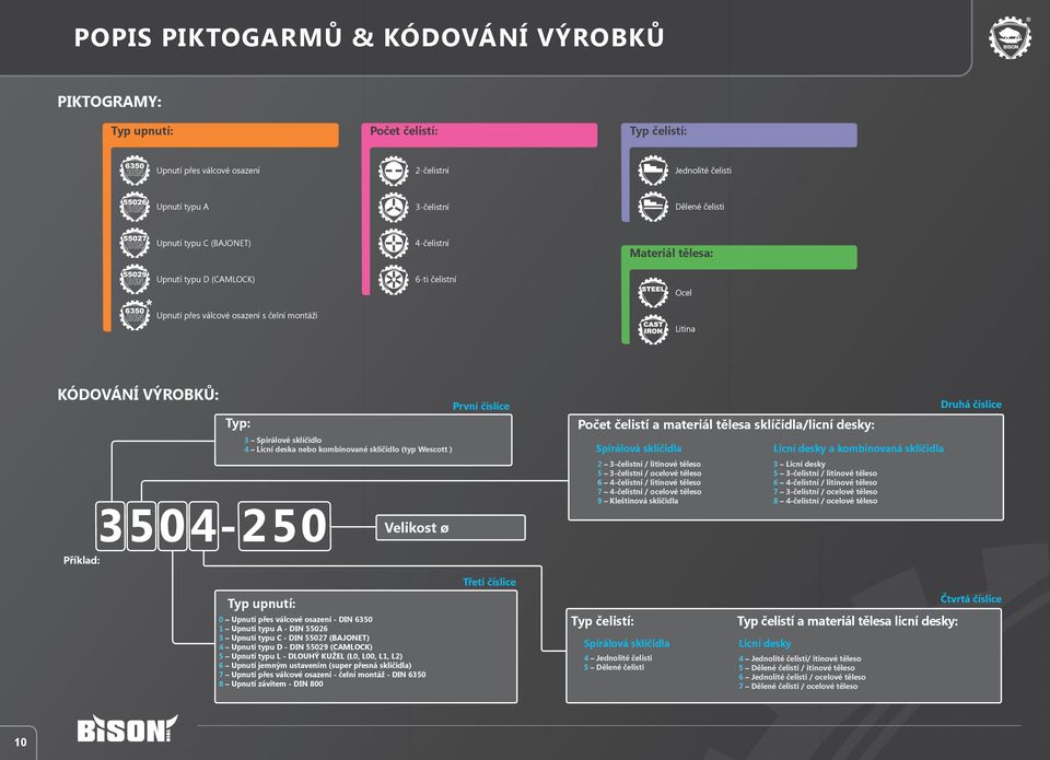 sklíčidlo (typ Wescott ) Velikost ø První číslice Počet a materiál tělesa sklíčidla/licní desky: Spirálová sklíčidla -čelistní / litinové těleso -čelistní / ocelové těleso -čelistní / litinové těleso