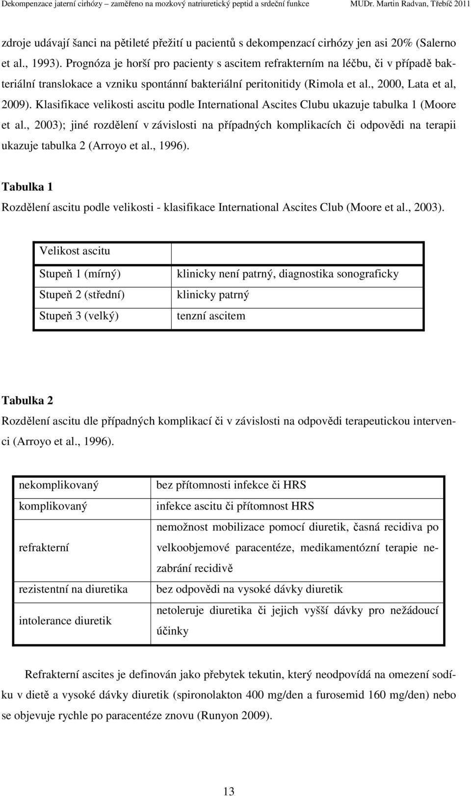 Klasifikace velikosti ascitu podle International Ascites Clubu ukazuje tabulka 1 (Moore et al.