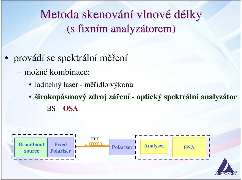 výkonu širokopásmový zdroj záření - optický spektrální