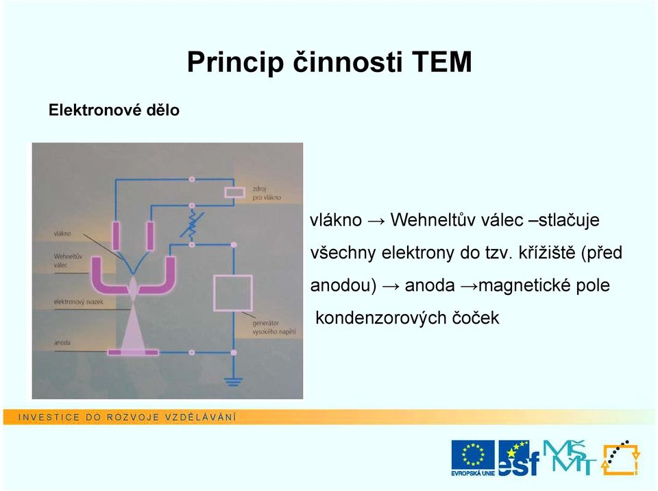 elektrony do tzv.