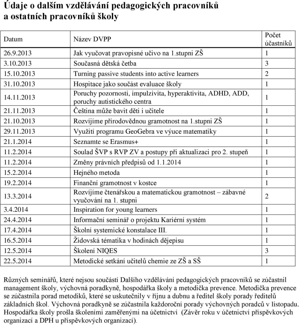 2013 Poruchy pozornosti, impulzivita, hyperaktivita, ADHD, ADD, poruchy autistického centra 1 21.11.2013 Čeština může bavit děti i učitele 1 21.10.2013 Rozvíjíme přírodovědnou gramotnost na 1.