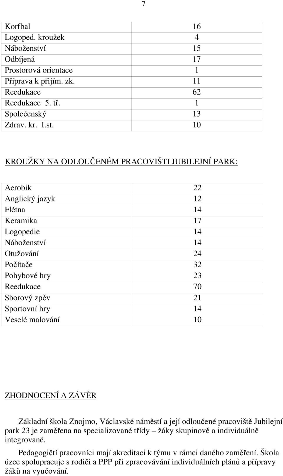 rová orientace 1 Příprava k přijím. zk. 11 Reedukace 62 Reedukace 5. tř. 1 Společenský 13 Zdrav. kr. I.st.