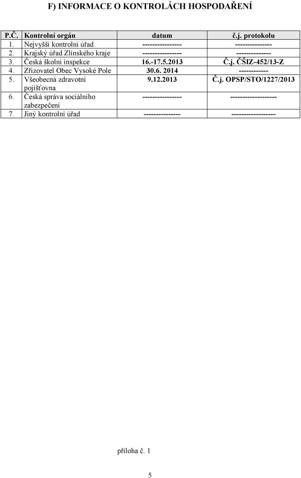 Česká školní inspekce 16.-17.5.2013 Č.j. ČŠIZ-452/13-Z 4. Zřizovatel Obec Vysoké Pole 30.6. 2014 ------------ 5.