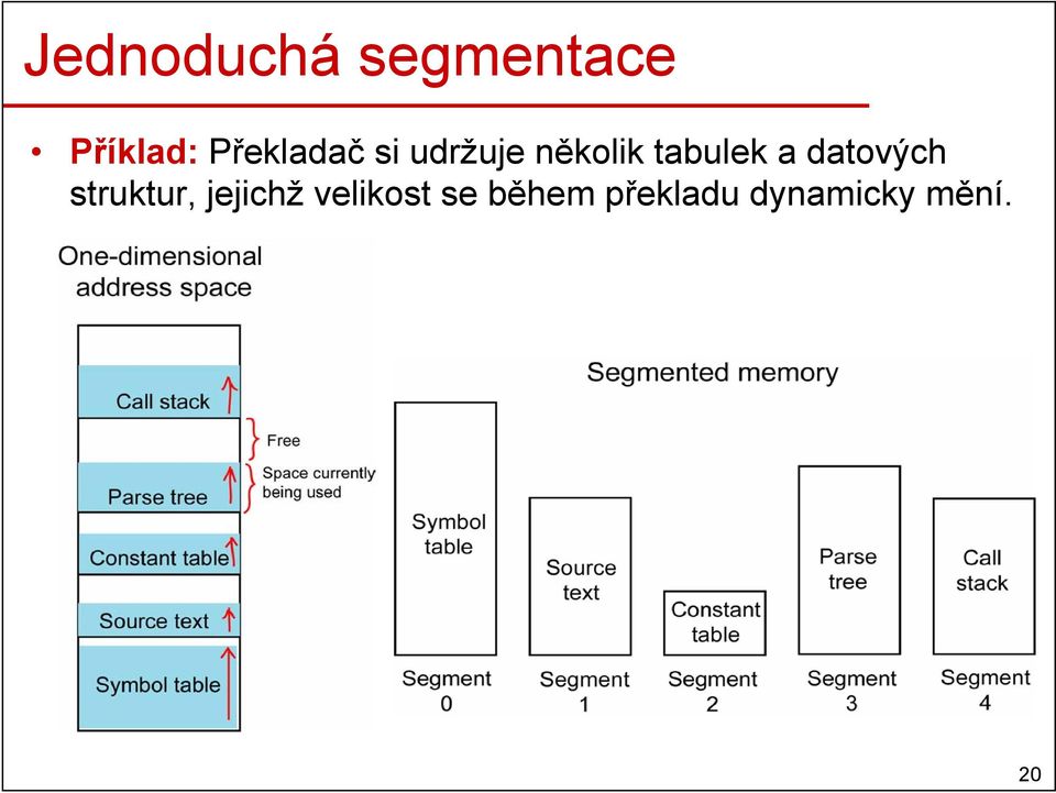 tabulek a datových struktur,