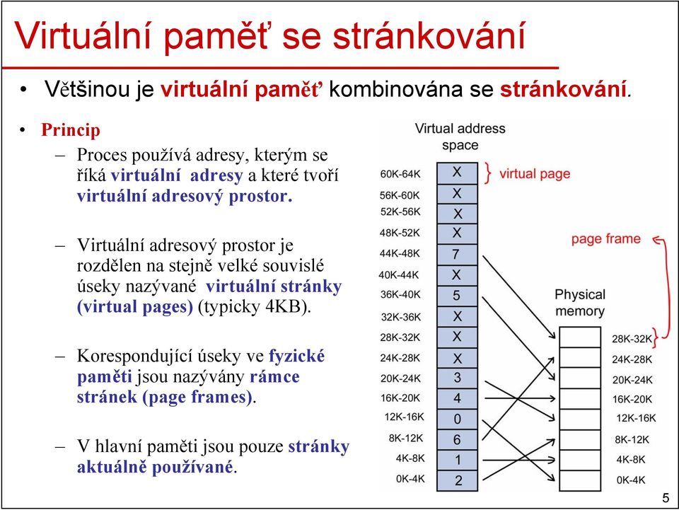 Virtuální adresový prostor je rozdělen na stejně velké souvislé úseky nazývané virtuální stránky (virtual pages)