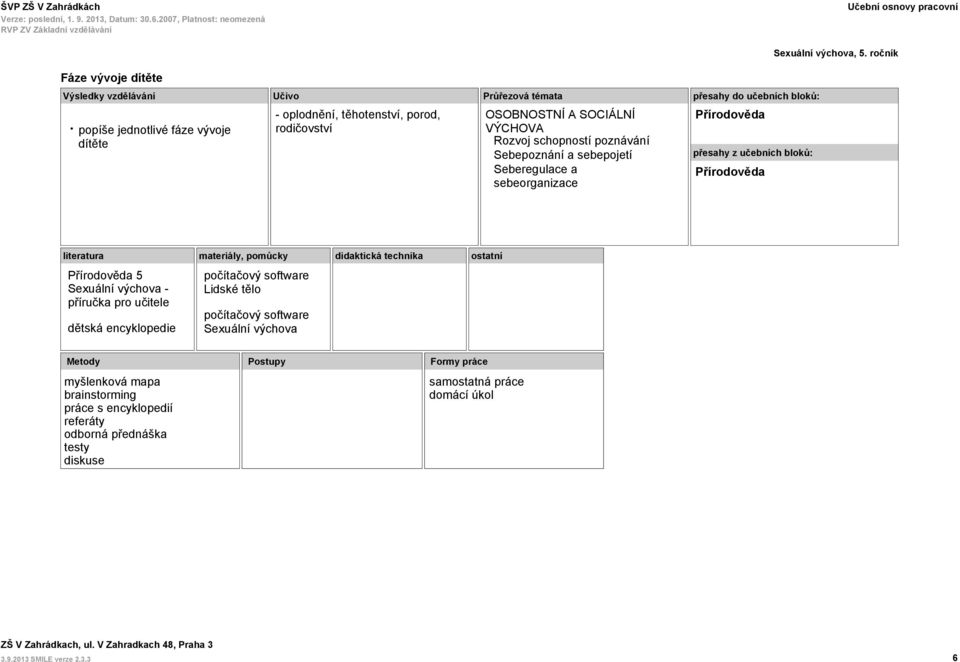 sebeorganizace didaktická technika ostatní 5 příručka pro učitele dětská encyklopedie Lidské