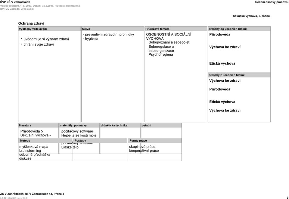 sebeorganizace Psychohygiena 5 Metody příručka pro učitele myšlenková mapa