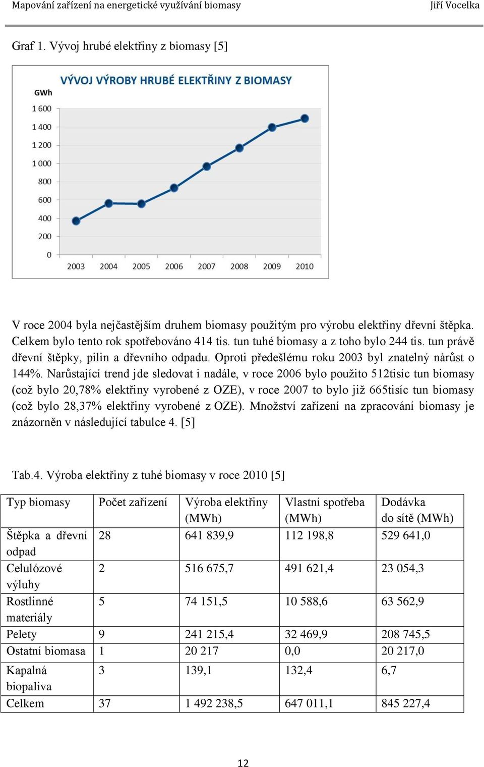 Narůstající trend jde sledovat i nadále, v roce 2006 bylo použito 512tisíc tun biomasy (což bylo 20,78% elektřiny vyrobené z OZE), v roce 2007 to bylo již 665tisíc tun biomasy (což bylo 28,37%