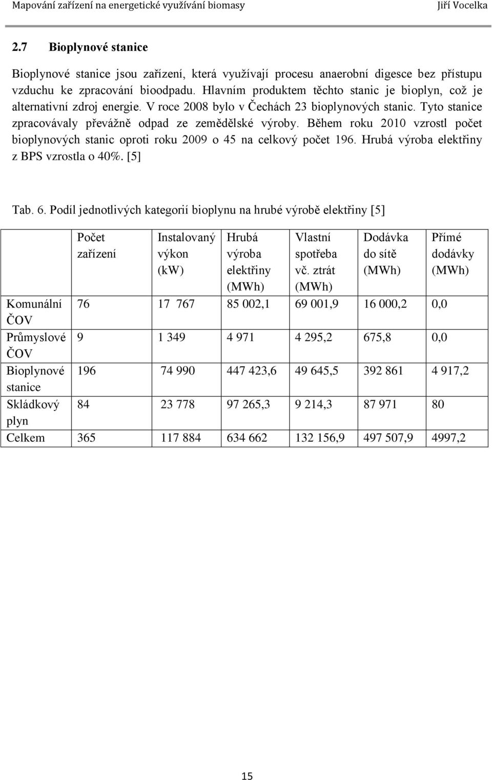 Během roku 2010 vzrostl počet bioplynových stanic oproti roku 2009 o 45 na celkový počet 196. Hrubá výroba elektřiny z BPS vzrostla o 40%. [5] Tab. 6.