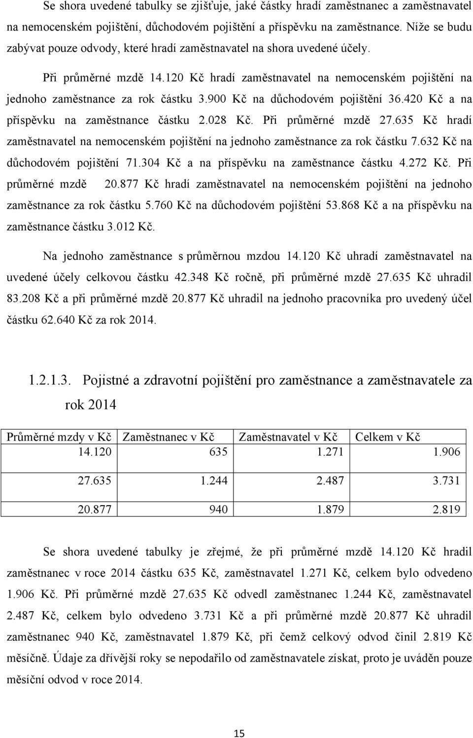 900 Kč na důchodovém pojištění 36.420 Kč a na příspěvku na zaměstnance částku 2.028 Kč. Při průměrné mzdě 27.635 Kč hradí zaměstnavatel na nemocenském pojištění na jednoho zaměstnance za rok částku 7.