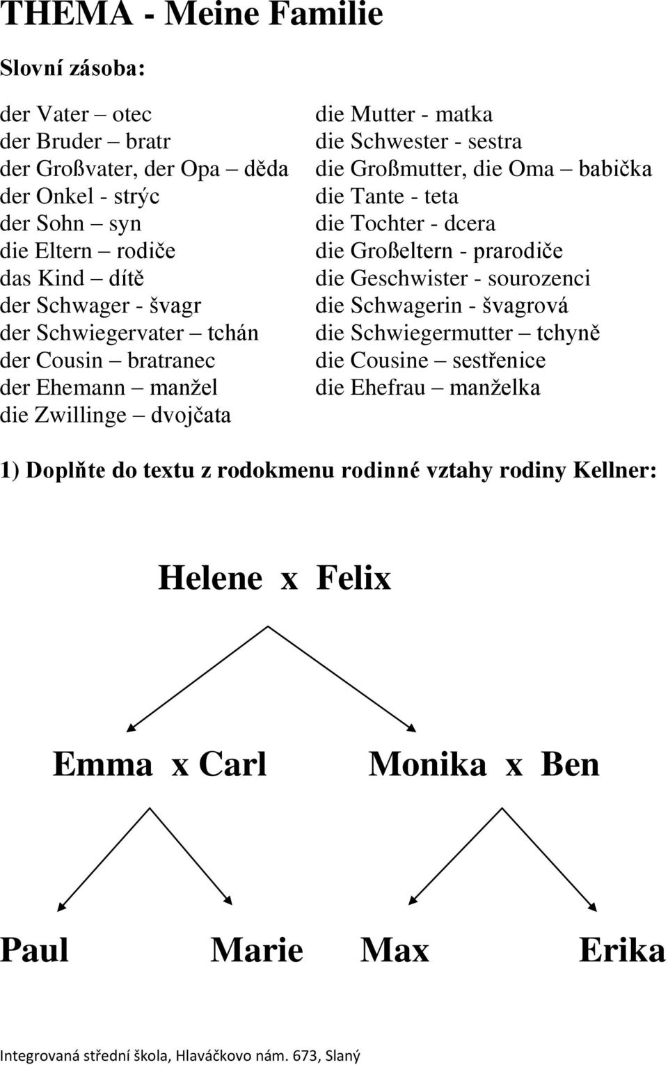 die Oma babička die Tante - teta die Tochter - dcera die Großeltern - prarodiče die Geschwister - sourozenci die Schwagerin - švagrová die Schwiegermutter tchyně