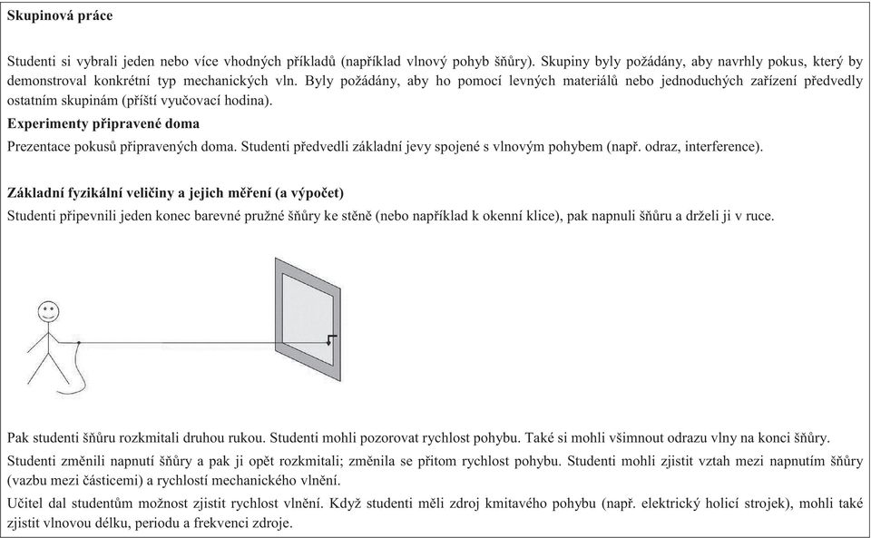 Studenti předvedli základní jevy spojené s vlnovým pohybem (např. odraz, interference).