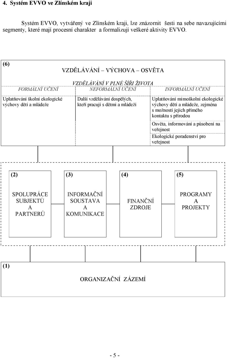 dospělých, kteří pracují s dětmi a mládeží Uplatňování mimoškolní ekologické výchovy dětí a mládeže, zejména s možností jejich přímého kontaktu s přírodou Osvěta, informování a působení