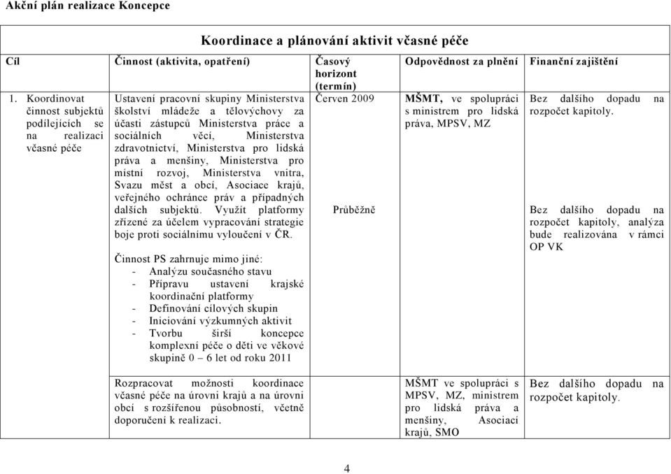 Ministerstva včasné péče zdravotnictví, Ministerstva pro lidská práva a menšiny, Ministerstva pro místní rozvoj, Ministerstva vnitra, Svazu měst a obcí, Asociace krajů, veřejného ochránce práv a