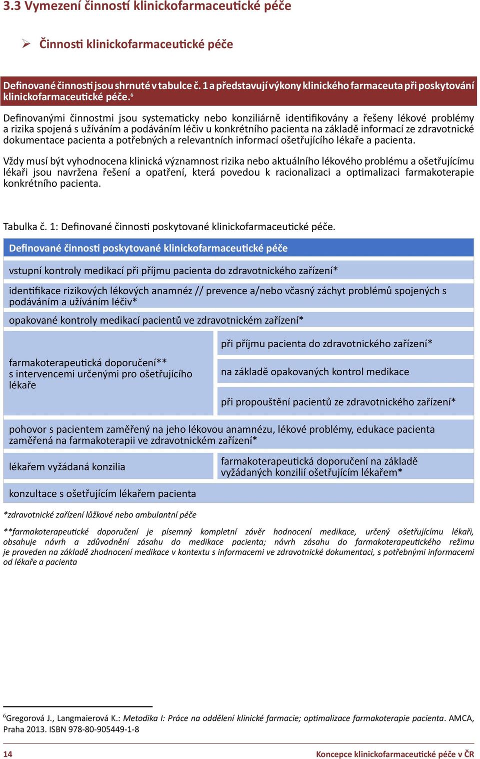 6 Definovanými činnostmi jsou systematicky nebo konziliárně identifikovány a řešeny lékové problémy a rizika spojená s užíváním a podáváním léčiv u konkrétního pacienta na základě informací ze