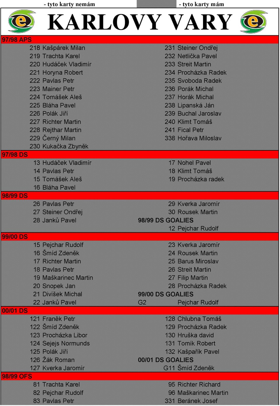 Martin 240 Klimt Tomáš 228 Rejthar Martin 241 Fical Petr 229 Černý Milan 338 Hořava Miloslav 230 Kukačka Zbyněk 97/98 DS 13 Hudáček Vladimír 17 Nohel Pavel 14 Pavlas Petr 18 Klimt Tomáš 15 Tomášek
