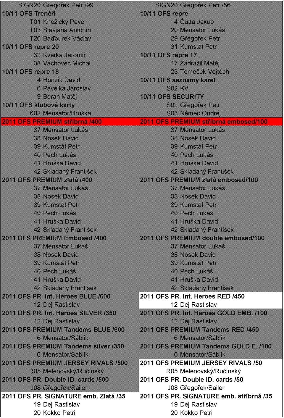 S02 KV 9 Beran Matěj 10/11 OFS SECURITY 10/11 OFS klubové karty S02 Gřegořek Petr K02 Mensator/Hruška S08 Němec Ondřej 2011 OFS PREMIUM stříbrná /400 2011 OFS PREMIUM stříbrná embosed/100 37 Mensator