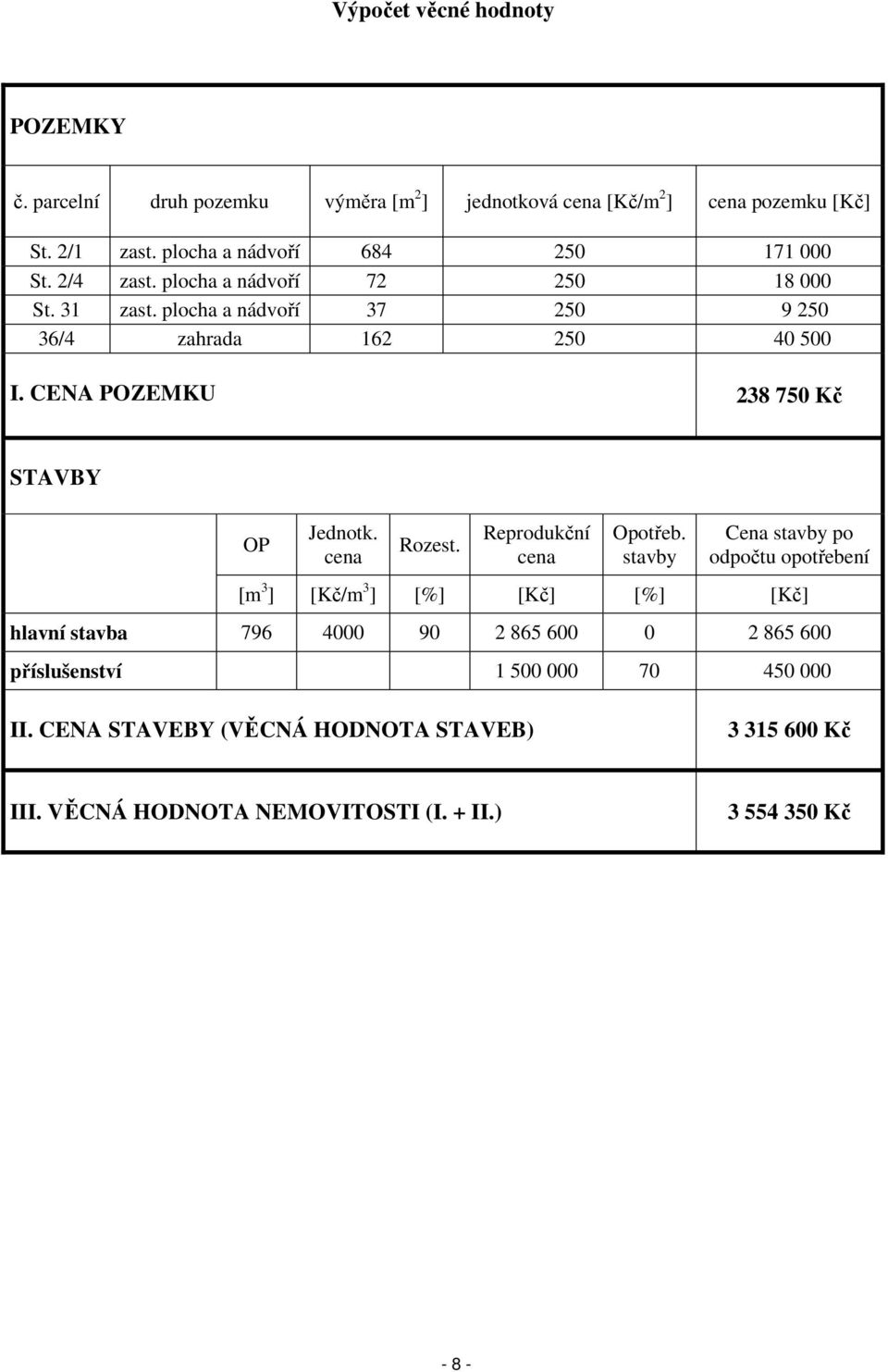 CENA POZEMKU 238 750 Kč STAVBY OP Jednotk. cena Rozest. Reprodukční cena Opotřeb.