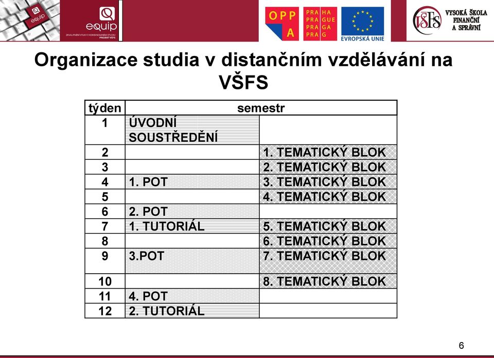 TEMATICKÝ BLOK 5 4. TEMATICKÝ BLOK 6 2. POT 7 1. TUTORIÁL 5.