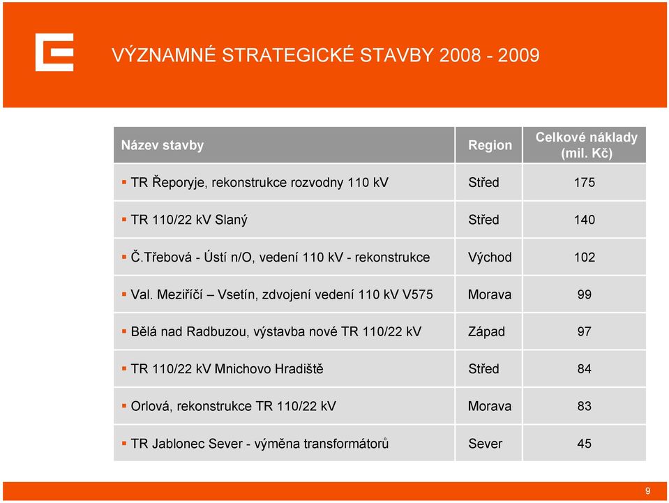 Třebová - Ústí n/o, vedení 110 kv - rekonstrukce Východ 102 Val.