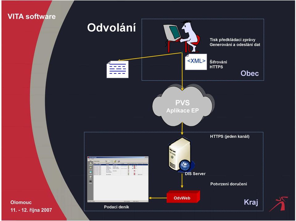 PVS Aplikace EP HTTPS (jeden kanál) DIS