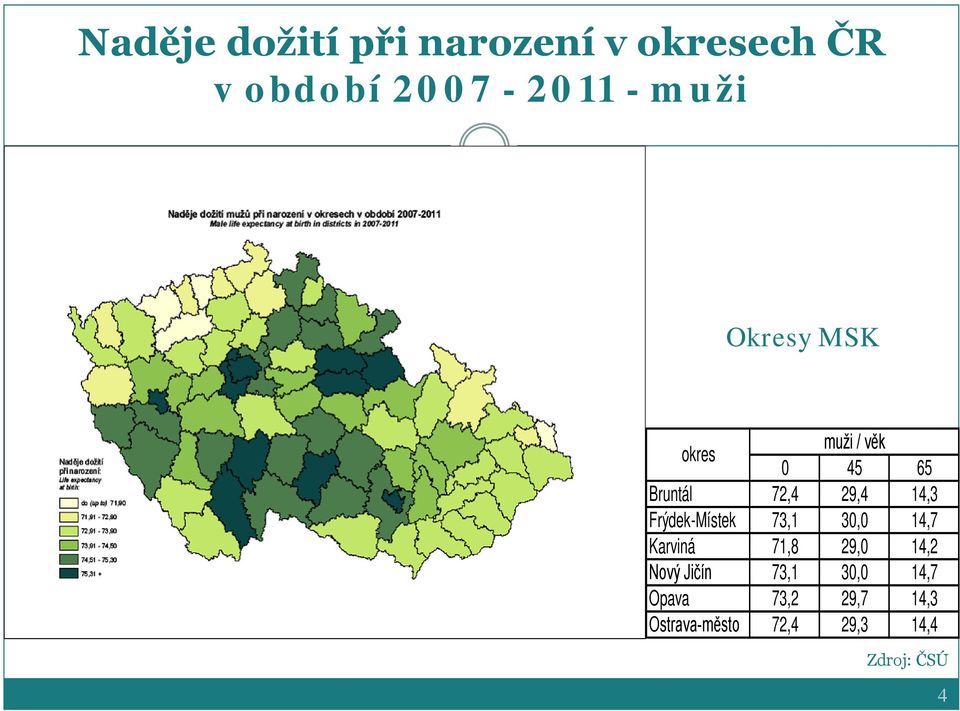 Frýdek-Místek 73,1 30,0 14,7 Karviná 71,8 29,0 14,2 Nový Jičín