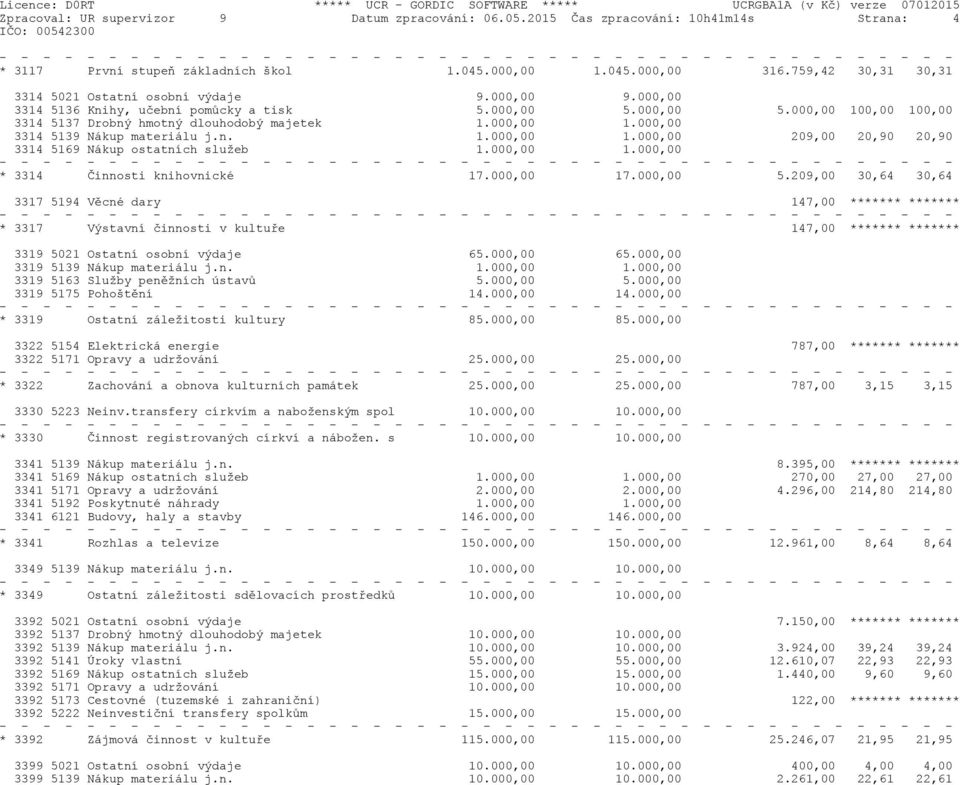 000,00 1.000,00 3314 5139 Nákup materiálu j.n. 1.000,00 1.000,00 209,00 20,90 20,90 3314 5169 Nákup ostatních služeb 1.000,00 1.000,00 * 3314 Činnosti knihovnické 17.000,00 17.000,00 5.