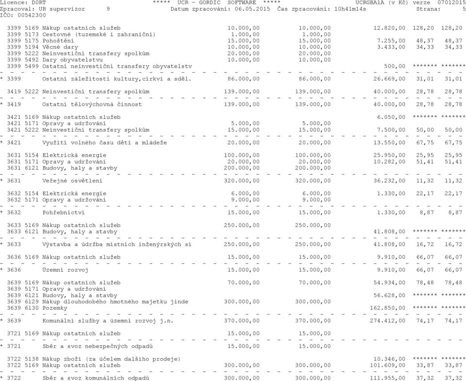 000,00 20.000,00 3399 5492 Dary obyvatelstvu 10.000,00 10.000,00 3399 5499 Ostatní neinvestiční transfery obyvatelstv 500,00 ******* ******* * 3399 Ostatní záležitosti kultury,církví a sděl. 86.