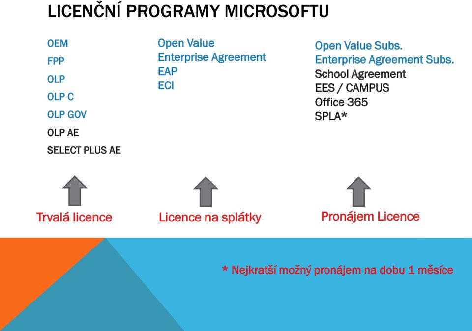 Enterprise Agreement Subs.