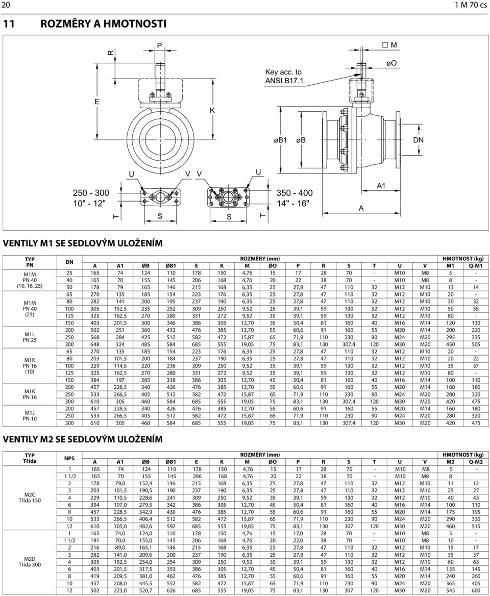 ROZMĚRY (mm) HMOTNOST (kg) A A1 ØB ØB1 E K M ØO P R S T U V M1 Q-M1 25 165 74 124 110 178 150 4,76 15 17 28 70 - M10 M8 5-40 165 70 155 145 206 168 4,76 20 22 38 70 - M10 M8 8-50 178 79 165 146 215