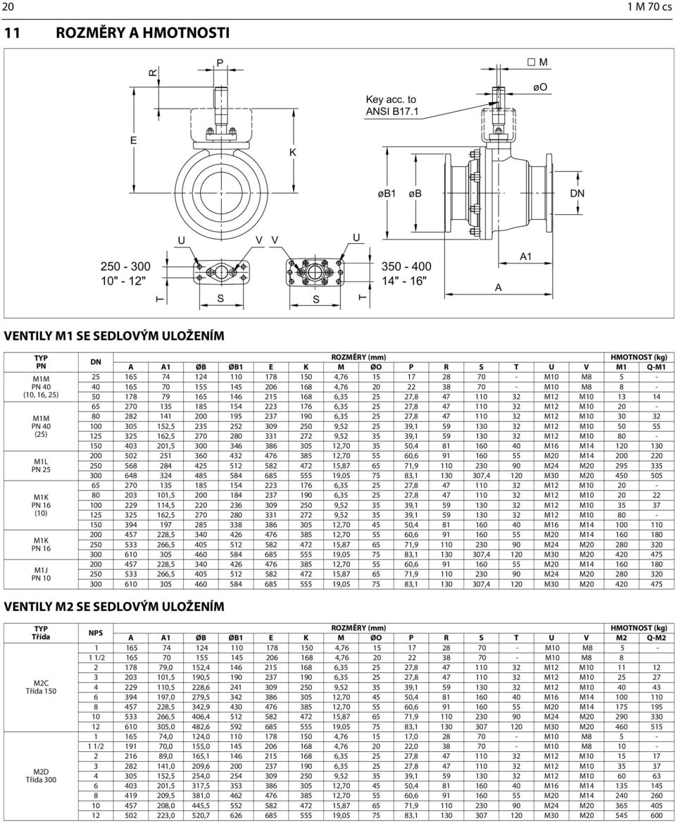 ROZMĚRY (mm) HMOTNOST (kg) A A1 ØB ØB1 E K M ØO P R S T U V M1 Q-M1 25 165 74 124 110 178 150 4,76 15 17 28 70 - M10 M8 5-40 165 70 155 145 206 168 4,76 20 22 38 70 - M10 M8 8-50 178 79 165 146 215